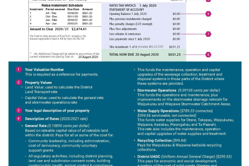 Understanding your rates