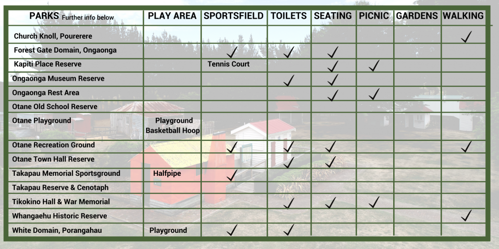 rural info grid