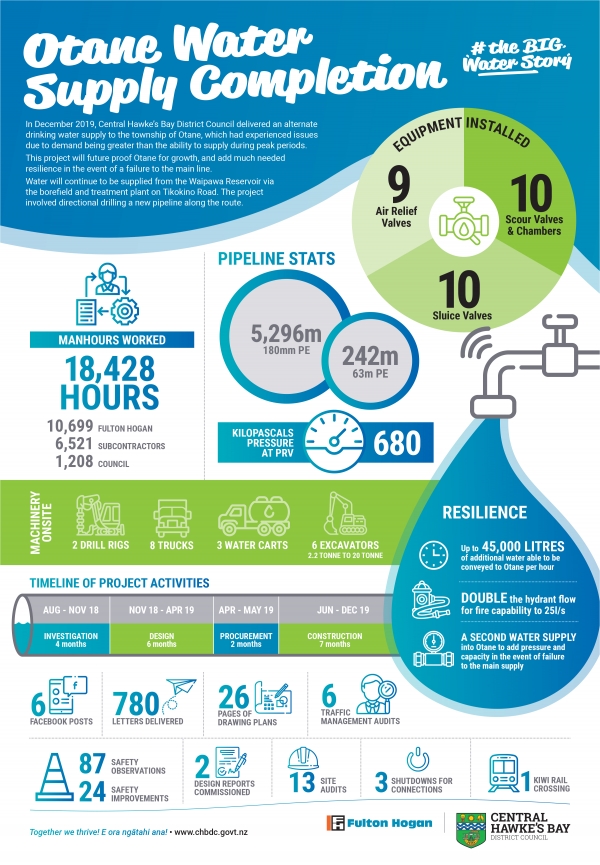 002126 Otane Facts FP a