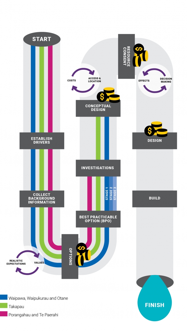 Process Pipe 1 2