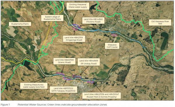 Potential Water Sources WPK 2nd Supply July 2019