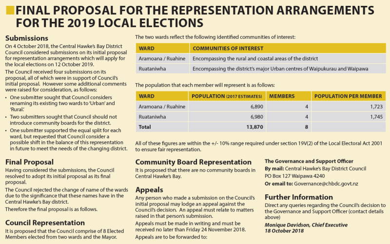 representation review public notice