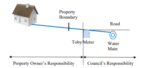 water leaks responsibility