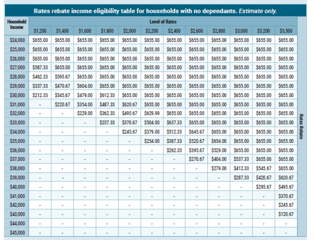 rates-rebate-central-hawke-s-bay-district-council